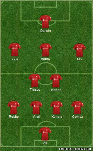 Liverpool Formation 2022