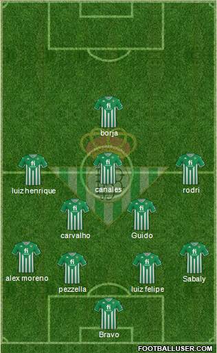 Real Betis B., S.A.D. football formation