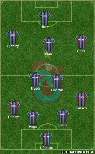 Trabzonspor Formation 2022