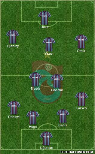 Trabzonspor football formation