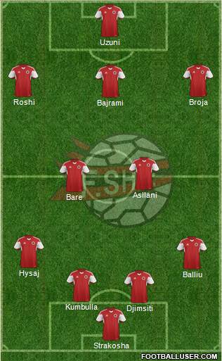 Albania football formation