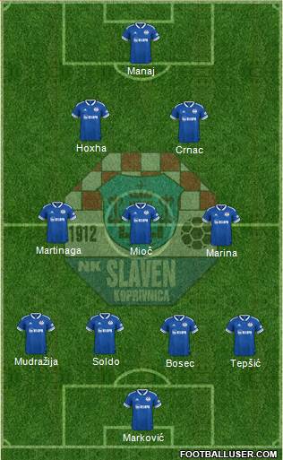 NK Slaven Belupo Formation 2022