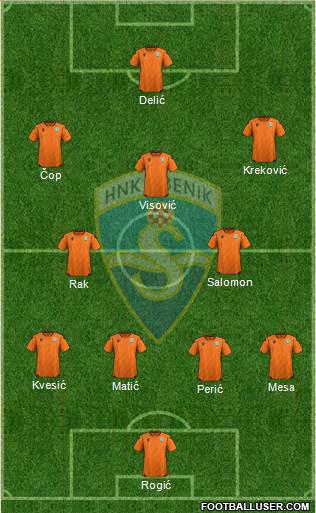 HNK Sibenik Formation 2022