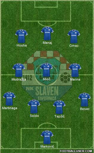 NK Slaven Belupo Formation 2022