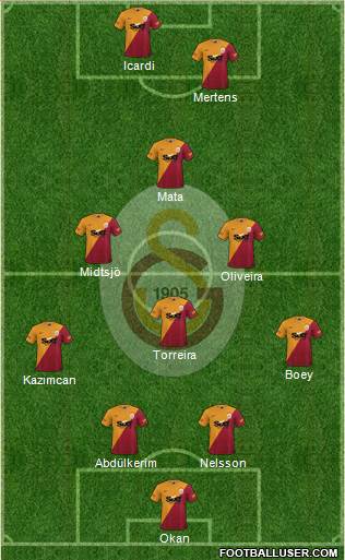 Galatasaray SK Formation 2022