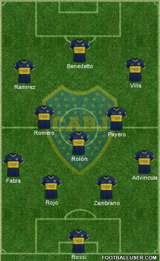 Boca Juniors Formation 2022