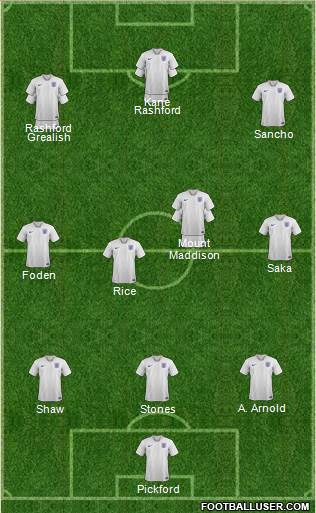 England Formation 2022