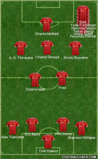 Manchester United Formation 2022