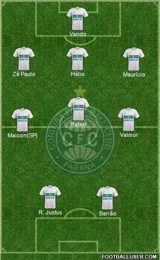 Coritiba FC Formation 2022