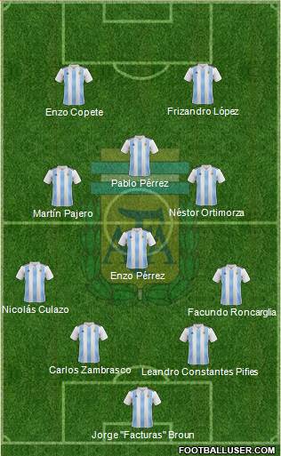Argentina Formation 2022