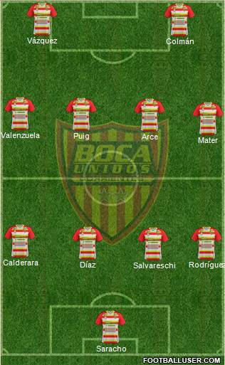 Boca Unidos Formation 2022