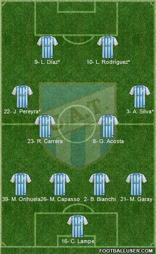 Atlético Tucumán 4-4-2 football formation