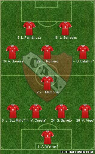 Independiente Formation 2022