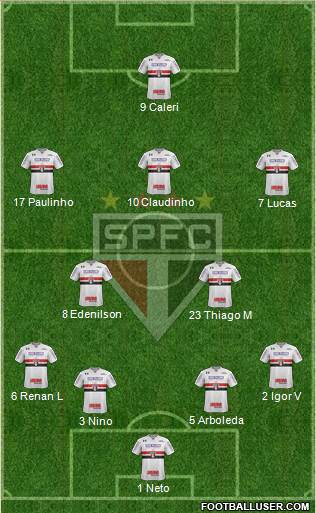 São Paulo FC Formation 2022