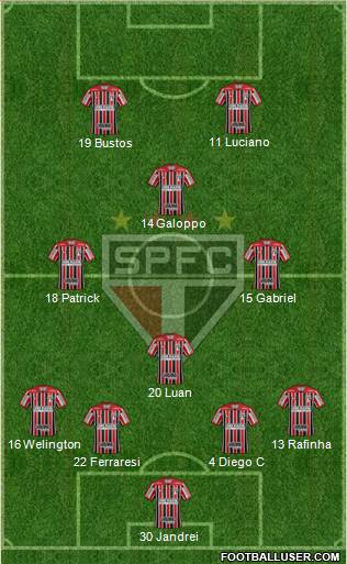 São Paulo FC Formation 2022