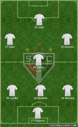 São Paulo FC Formation 2022