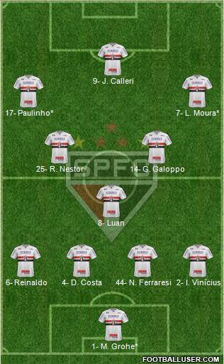 São Paulo FC Formation 2022