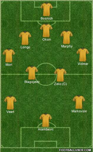 Australia Formation 2022