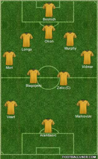 Australia 5-4-1 football formation