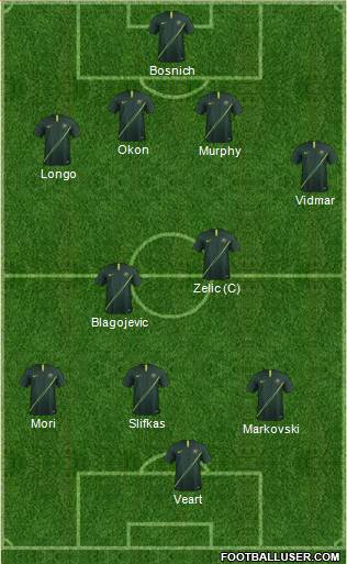 Australia Formation 2022