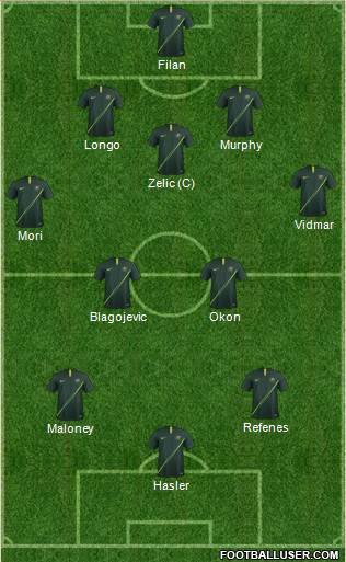 Australia Formation 2022
