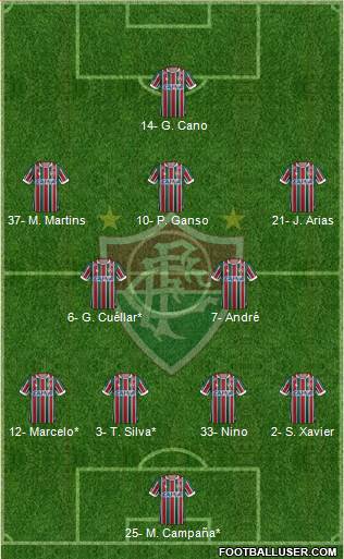 Fluminense FC Formation 2022