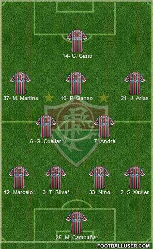 Fluminense FC football formation