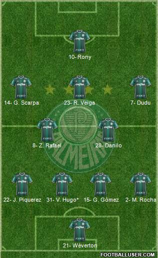 SE Palmeiras 4-2-3-1 football formation