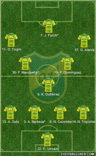 Defensa y Justicia Formation 2022
