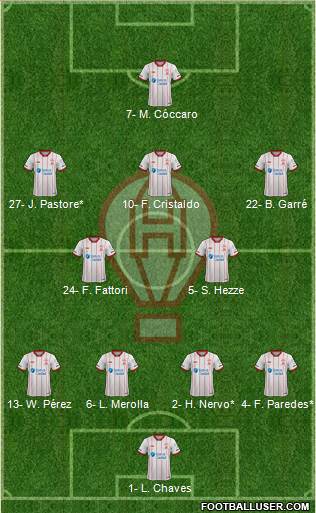 Huracán football formation