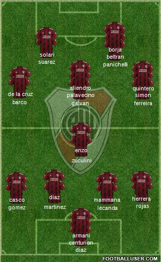 River Plate Formation 2022