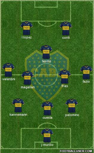 Boca Juniors Formation 2022