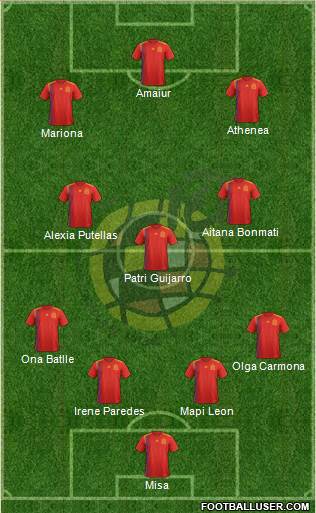 Spain Formation 2022