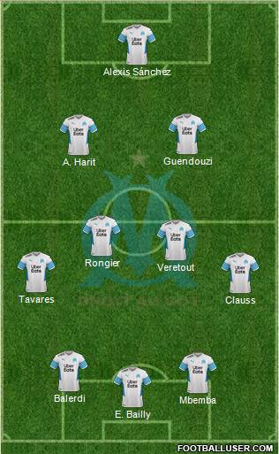 Olympique de Marseille Formation 2022