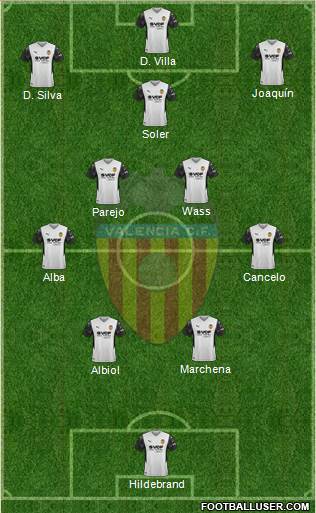 Valencia C.F., S.A.D. football formation