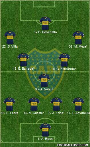 Boca Juniors Formation 2022