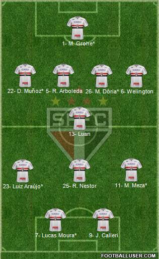 São Paulo FC Formation 2022