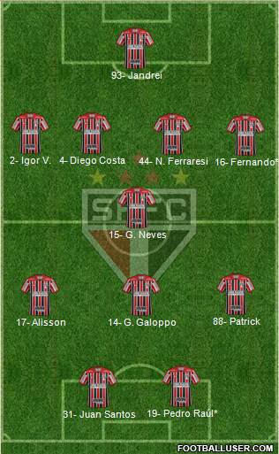 São Paulo FC Formation 2022