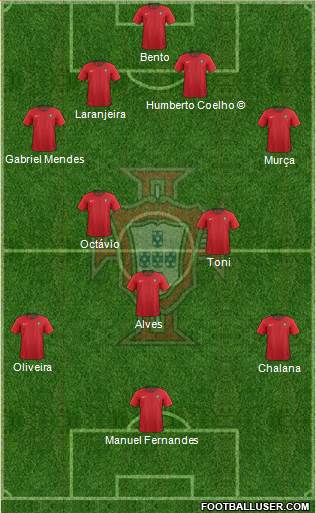 Portugal Formation 2022