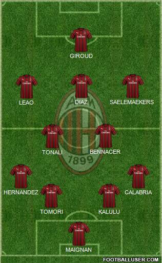 A.C. Milan Formation 2022