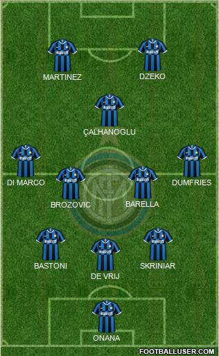 F.C. Internazionale Formation 2022