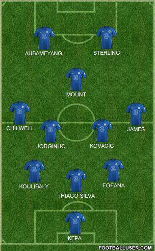 Chelsea Formation 2022