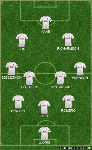 Tottenham Hotspur Formation 2022