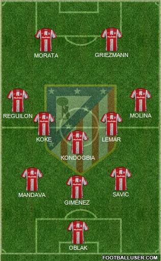 C. Atlético Madrid S.A.D. Formation 2022