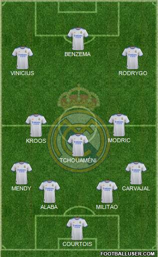 Real Madrid C.F. Formation 2022