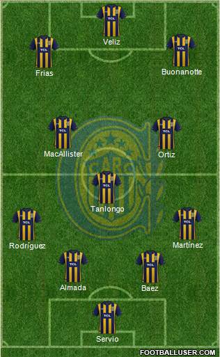Rosario Central Formation 2022