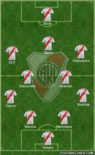 River Plate Formation 2022