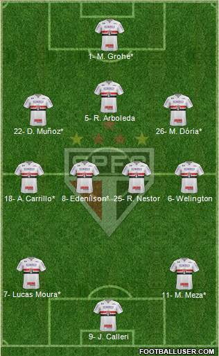 São Paulo FC Formation 2022