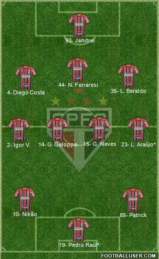 São Paulo FC Formation 2022