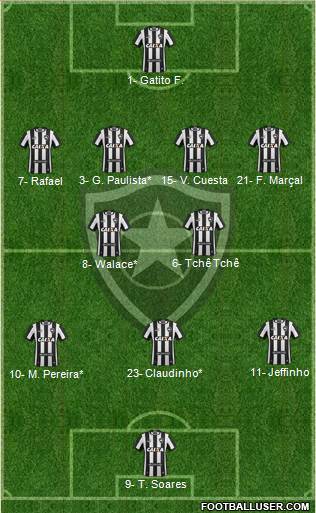 Botafogo FR Formation 2022